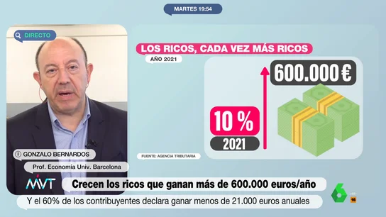 Gonzalo Bernardos, sobre los ultrarricos Gonzalo Bernardos, sobre los ultrarricos