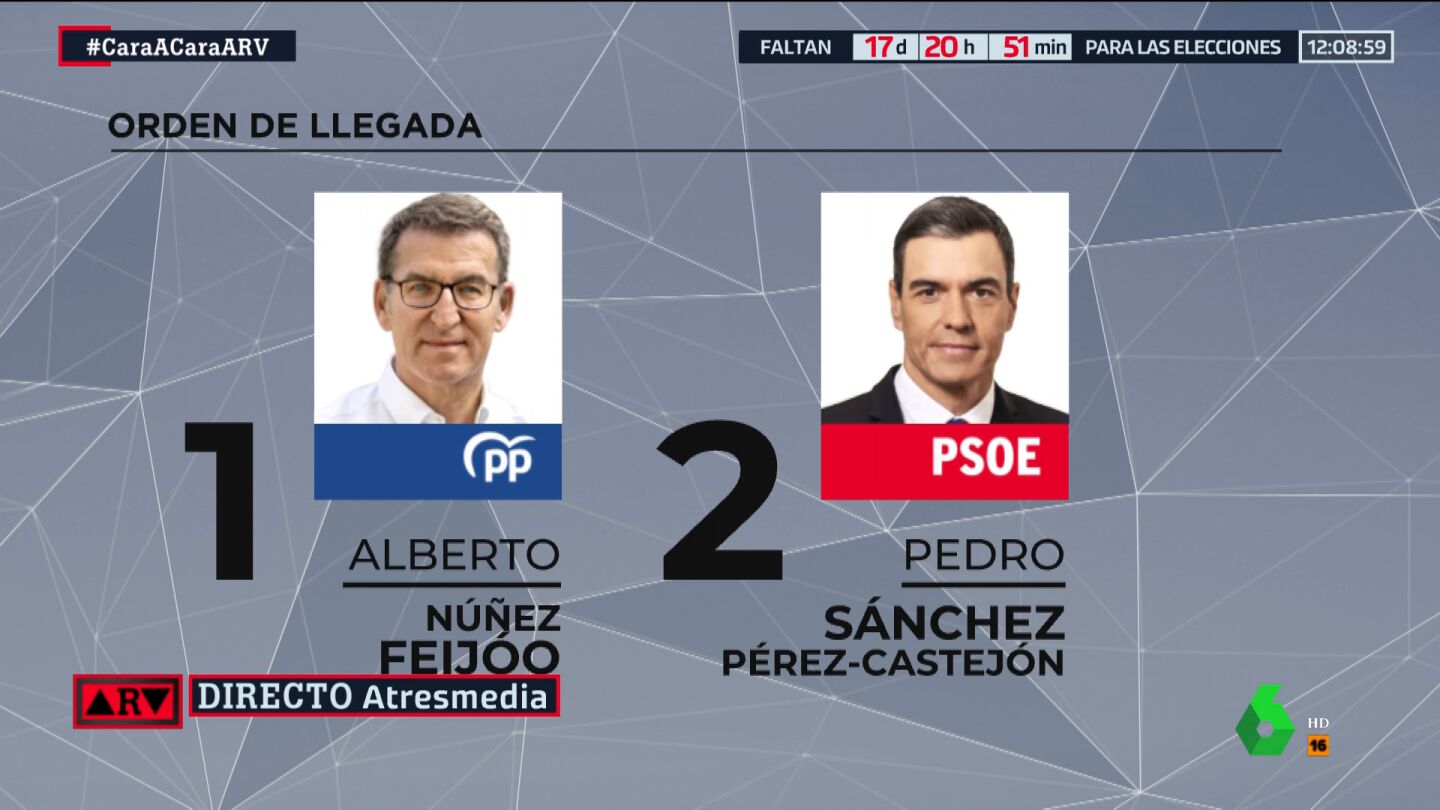Orden de llegada a Atresmedia para el debate cara a cara