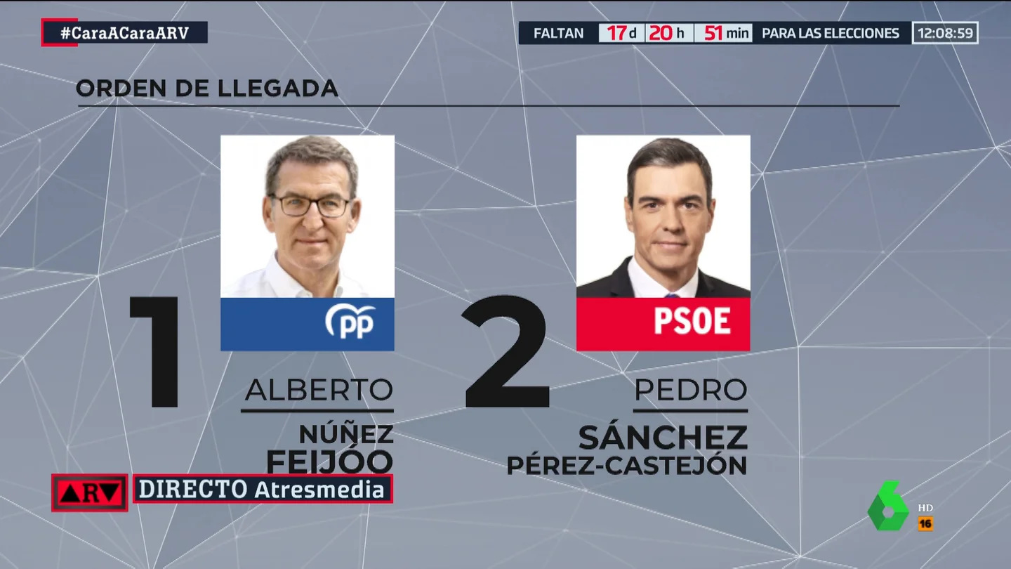 Orden de llegada a Atresmedia para el debate cara a cara Orden de llegada a Atresmedia para el debate cara a cara