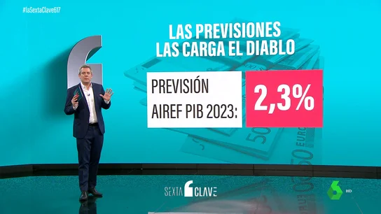 La Airef eleva el crecimiento del PIB en 2023 dos décimas por encima del fijado por el Gobierno La Airef eleva el crecimiento del PIB en 2023 dos décimas por encima del fijado por el Gobierno