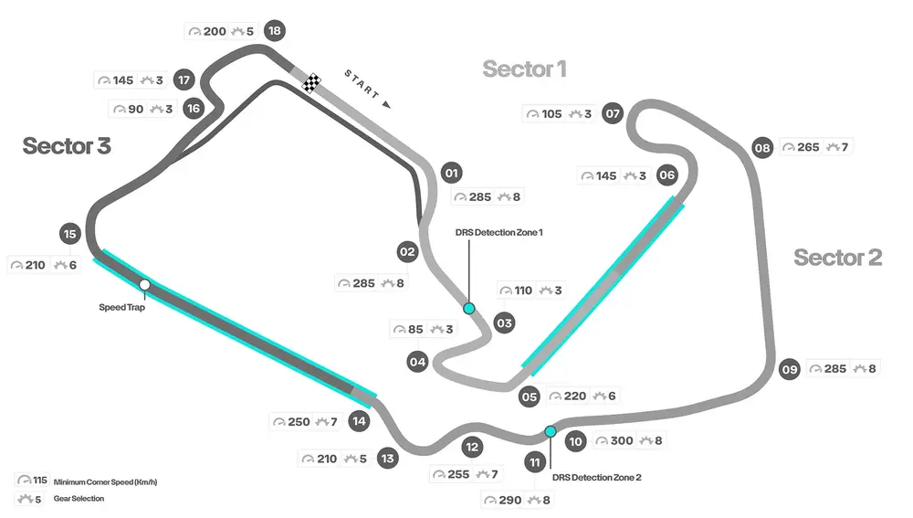 Gráfico del Circuito de Silverstone 