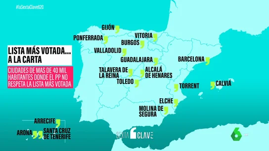 CLAVE ListaVotada CLAVE ListaVotada