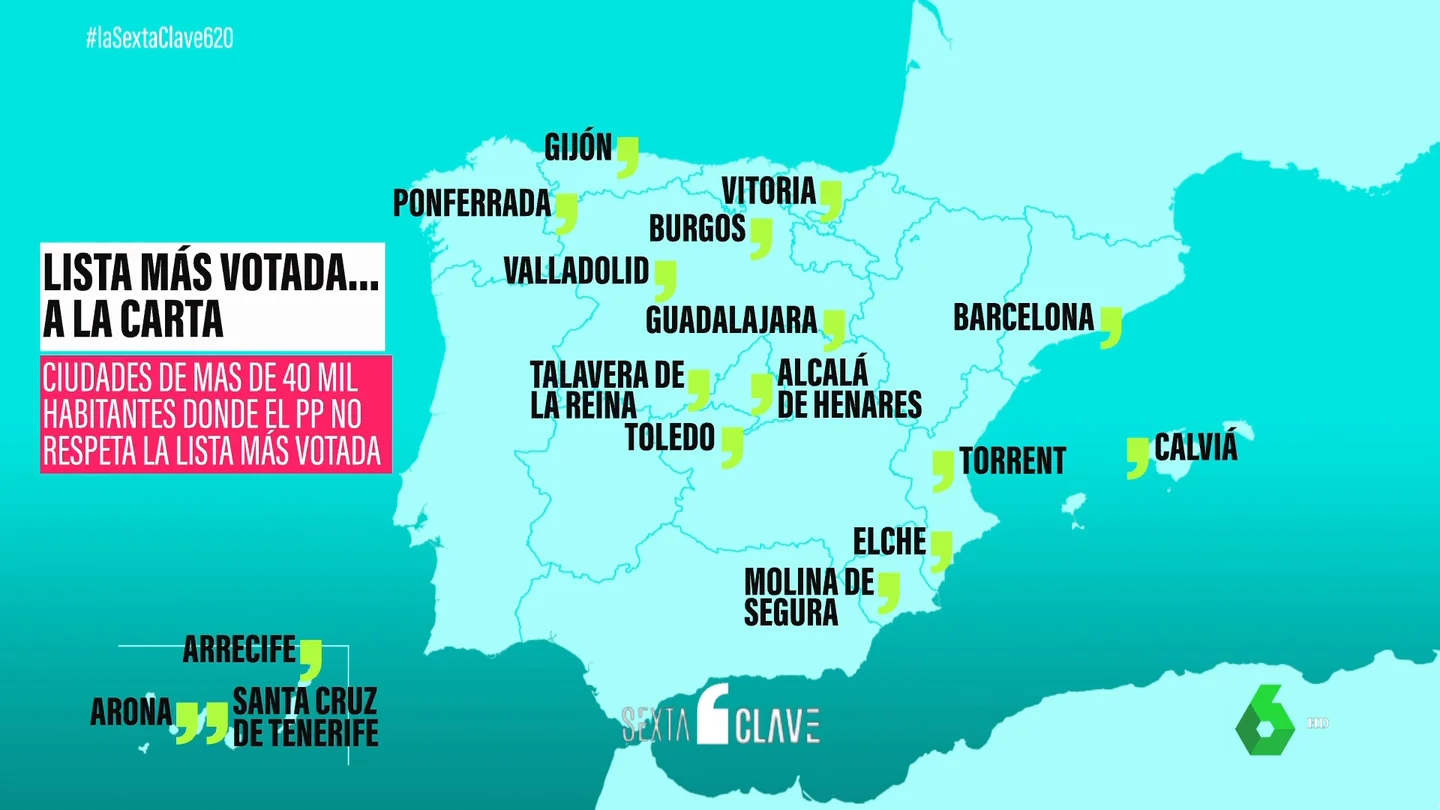 CLAVE ListaVotada CLAVE ListaVotada