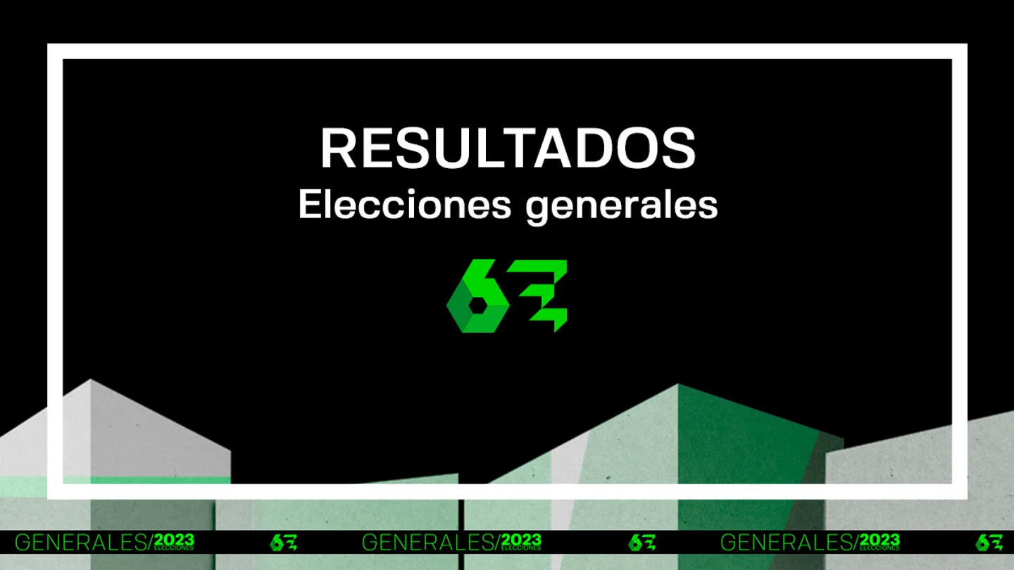 Consulta los resultados de las elecciones generales del 23 de julio de 2023 en laSexta.com Consulta los resultados de las elecciones generales del 23 de julio de 2023 en laSexta.com
