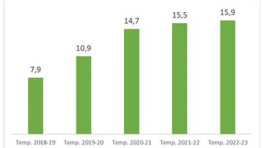 Mejor resultado de la historia Mejor resultado de la historia
