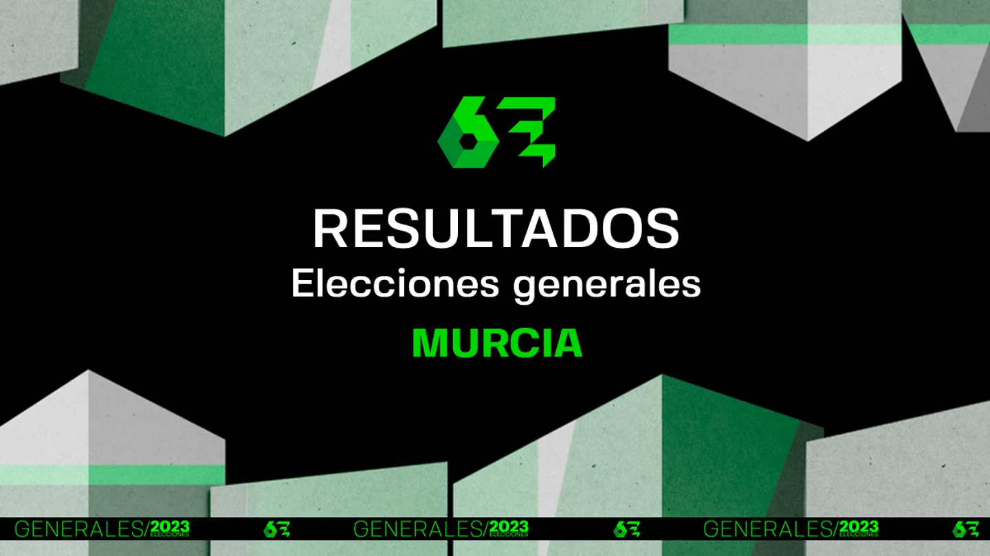 Resultado de las elecciones en Murcia y quién ha ganado en los últimos años Resultado de las elecciones en Murcia y quién ha ganado en los últimos años