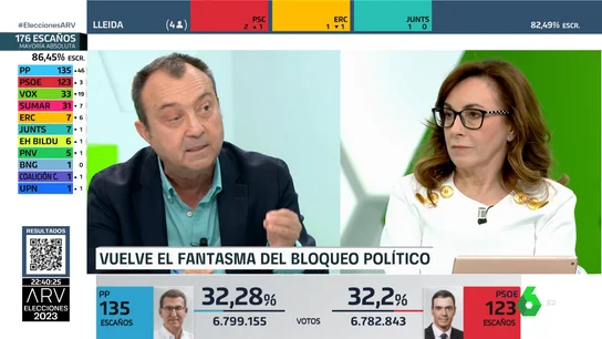 La ironía de Angélica Rubio ante el resultado de Sánchez: "¿Cómo es posible siendo un filoetarra comunista bolivariano?" La ironía de Angélica Rubio ante el resultado de Sánchez: "¿Cómo es posible siendo un filoetarra comunista bolivariano?"