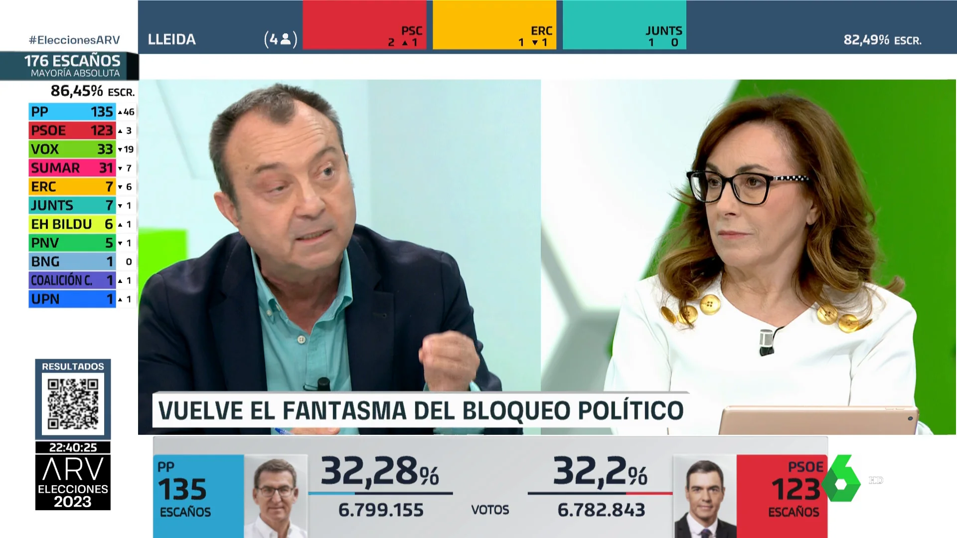 La ironía de Angélica Rubio ante el resultado de Sánchez: "¿Cómo es posible siendo un filoetarra comunista bolivariano?"