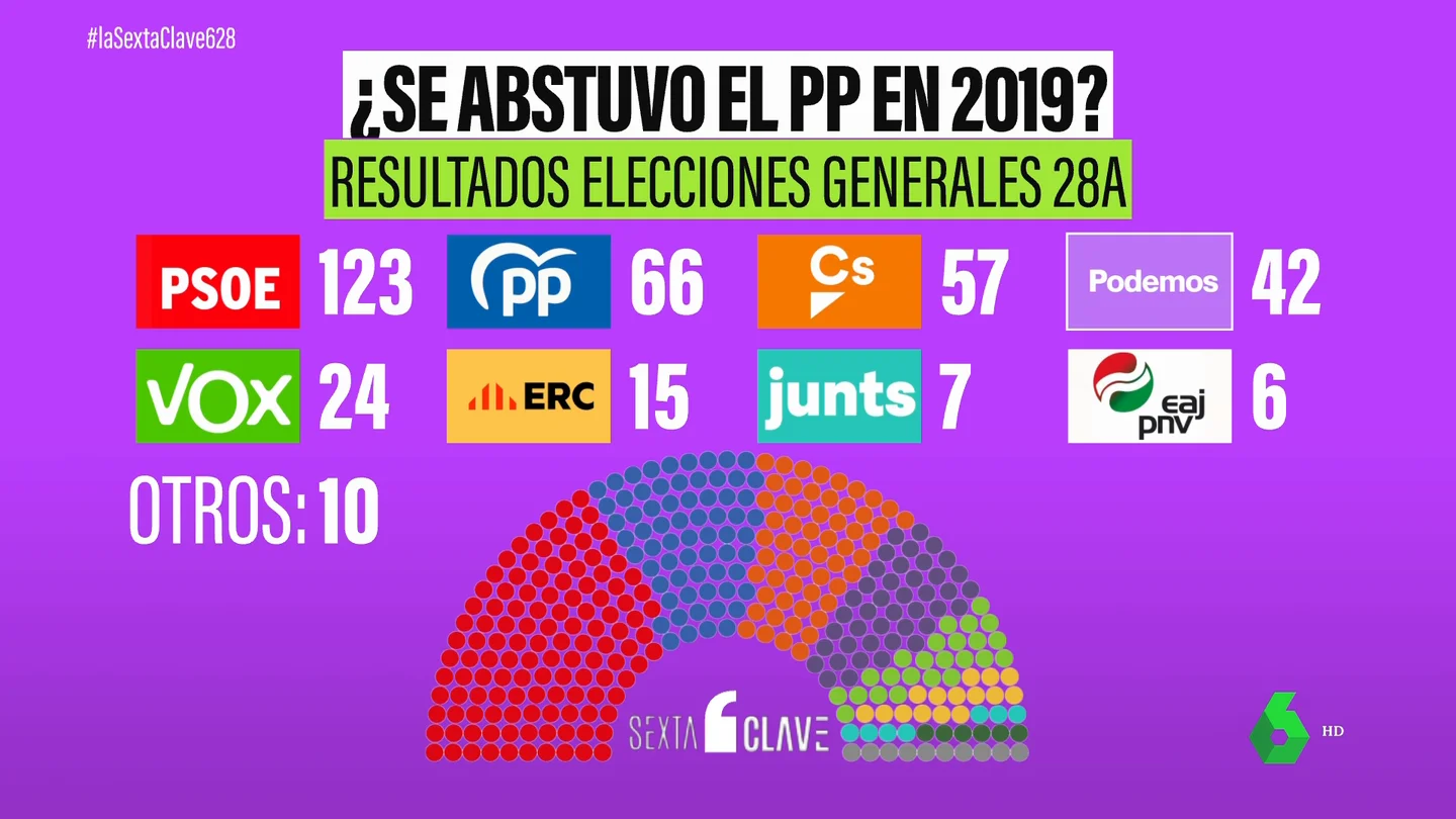 2019 2019
