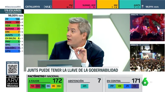 Rodrigo Blázquez: "La gobernabilidad de España está en Waterloo" Rodrigo Blázquez: "La gobernabilidad de España está en Waterloo"