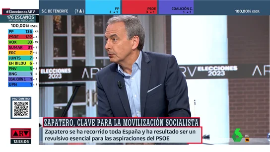 Zapatero: "El sanchismo los ha derogado a ellos" Zapatero: "El sanchismo los ha derogado a ellos"
