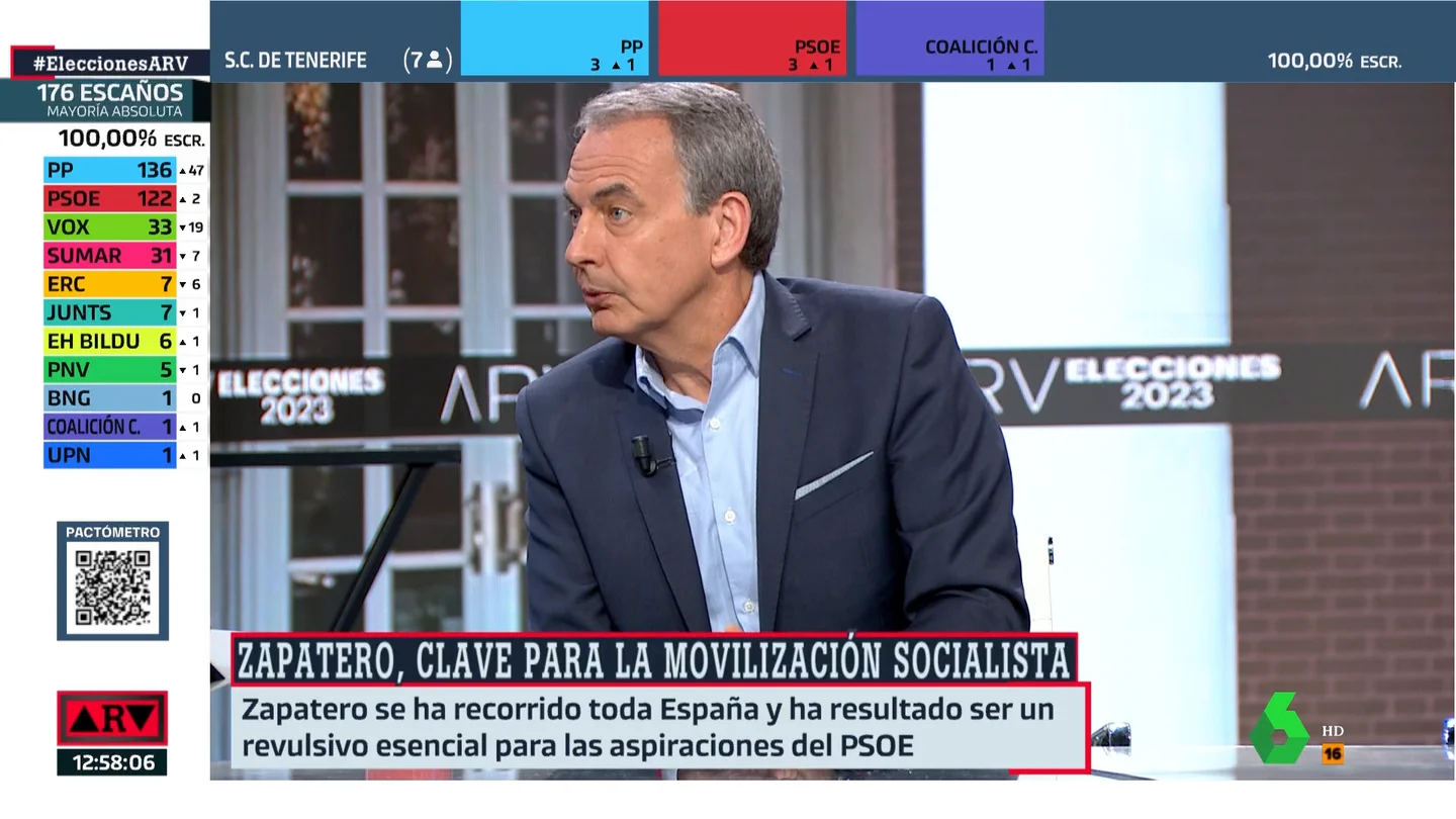 Zapatero: "El sanchismo los ha derogado a ellos" Zapatero: "El sanchismo los ha derogado a ellos"