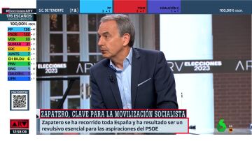 Zapatero: "El sanchismo los ha derogado a ellos"