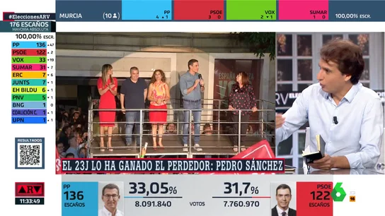 ¿Por qué el Gobierno ha salido reforzado en estas elecciones generales? Lluís Orriols responde ¿Por qué el Gobierno ha salido reforzado en estas elecciones generales? Lluís Orriols responde