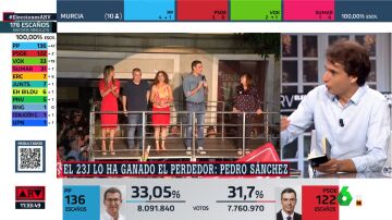 ¿Por qué el Gobierno ha salido reforzado en estas elecciones generales? Lluís Orriols responde