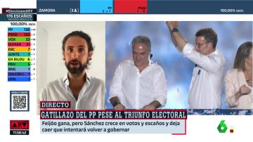 El análisis de Ángel Munárriz tras el 23J: "Feijóo está casado con su problema"