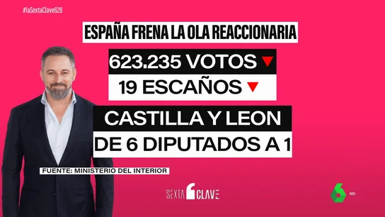 ABASCAL CLAVE ABASCAL CLAVE