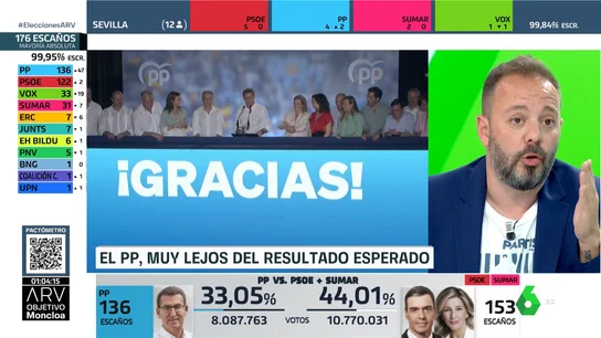 Antonio Maestre Antonio Maestre