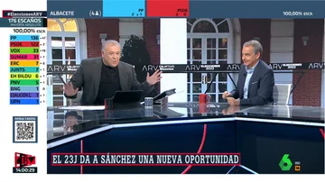 Zapatero churros Zapatero churros