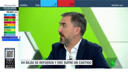 La reacci&oacute;n de Escolar ante el discurso postelectoral de Feij&oacute;o: "Es vivir fuera de la realidad"