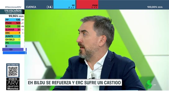 La reacción de Escolar ante el discurso postelectoral de Feijóo: "Es vivir fuera de la realidad" La reacción de Escolar ante el discurso postelectoral de Feijóo: "Es vivir fuera de la realidad"