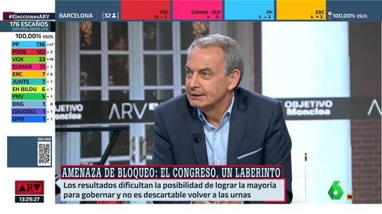 Zapatero señala cuál es el problema del PP: "Tuvo un hijo, que es Vox, y ahora no sabe que hacer con él" Zapatero señala cuál es el problema del PP: "Tuvo un hijo, que es Vox, y ahora no sabe que hacer con él"