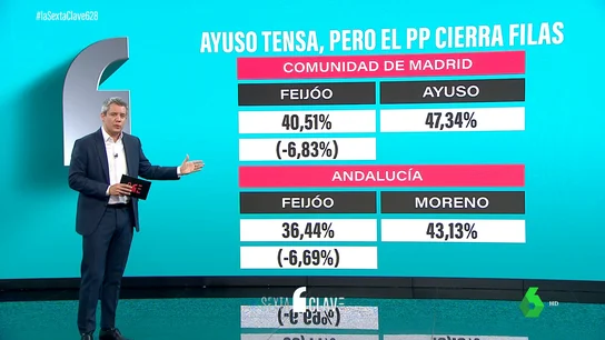AYUSO AYUSO