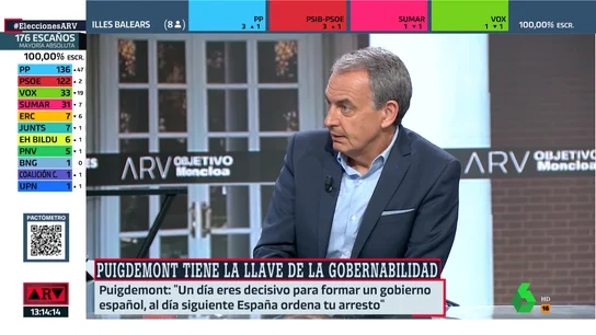 Zapatero defiende un diálogo con Junts pero dejando claro que el referéndum es imposible Zapatero defiende un diálogo con Junts pero dejando claro que el referéndum es imposible