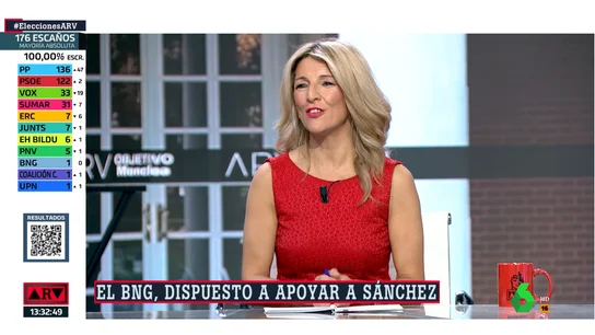 ARV Yolanda saludo gallego ARV Yolanda saludo gallego