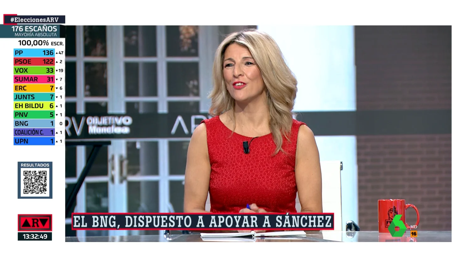 ARV Yolanda saludo gallego ARV Yolanda saludo gallego