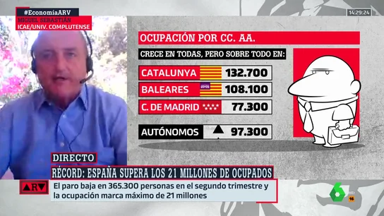 La reacción de Miguel Sebastián a los "brutales" datos del empleo: "No recuerdo una EPA como esta" La reacción de Miguel Sebastián a los "brutales" datos del empleo: "No recuerdo una EPA como esta"