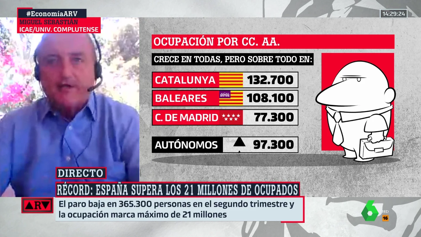 La reacción de Miguel Sebastián a los "brutales" datos del empleo: "No recuerdo una EPA como esta" La reacción de Miguel Sebastián a los "brutales" datos del empleo: "No recuerdo una EPA como esta"