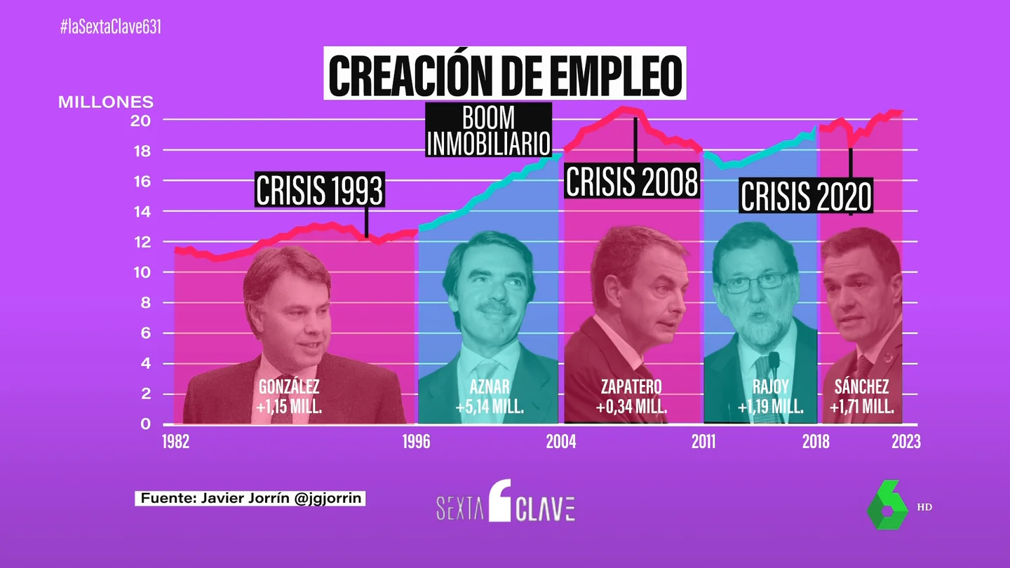 CLAVES DEL RECORD CLAVES DEL RECORD