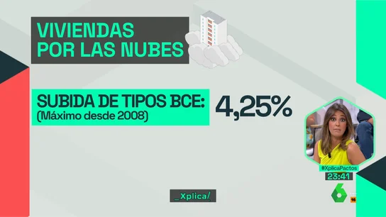 De tipos de interés en máximos a precios del alquiler descontrolados: el análisis de la vivienda en nuestro país De tipos de interés en máximos a precios del alquiler descontrolados: el análisis de la vivienda en nuestro país