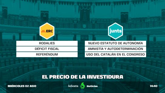 El precio de la investidura: ERC y Junts perfilan sus exigencias al PSOE para dar el 's&iacute;' a S&aacute;nchez