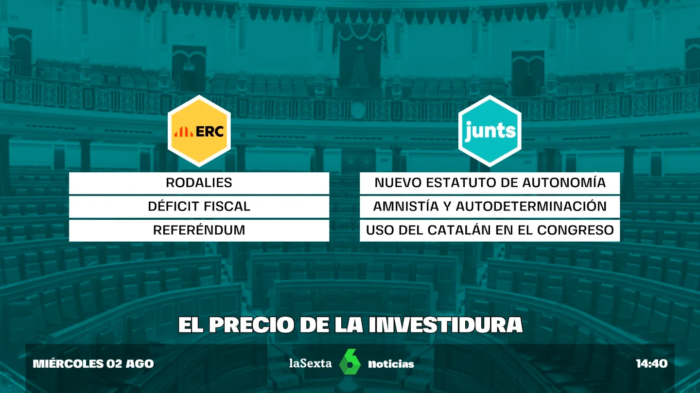 El precio de la investidura: ERC y Junts perfilan sus exigencias al PSOE para dar el 'sí' a Sánchez El precio de la investidura: ERC y Junts perfilan sus exigencias al PSOE para dar el 'sí' a Sánchez