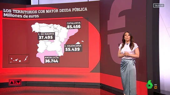 ¿Cuáles son los territorios con mayor deuda pública en España? ¿Cuáles son los territorios con mayor deuda pública en España?