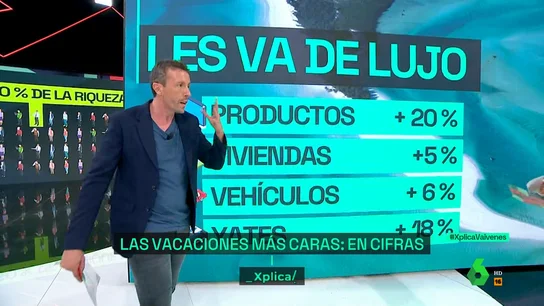 XPLICA - LAS VACACIONES MÁS CARAS XPLICA - LAS VACACIONES MÁS CARAS