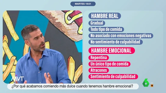 Qué es el "hambre emocional" y cómo distinguirla del hambre real: consejos de Pablo Ojeda para evitar atracones Qué es el "hambre emocional" y cómo distinguirla del hambre real: consejos de Pablo Ojeda para evitar atracones
