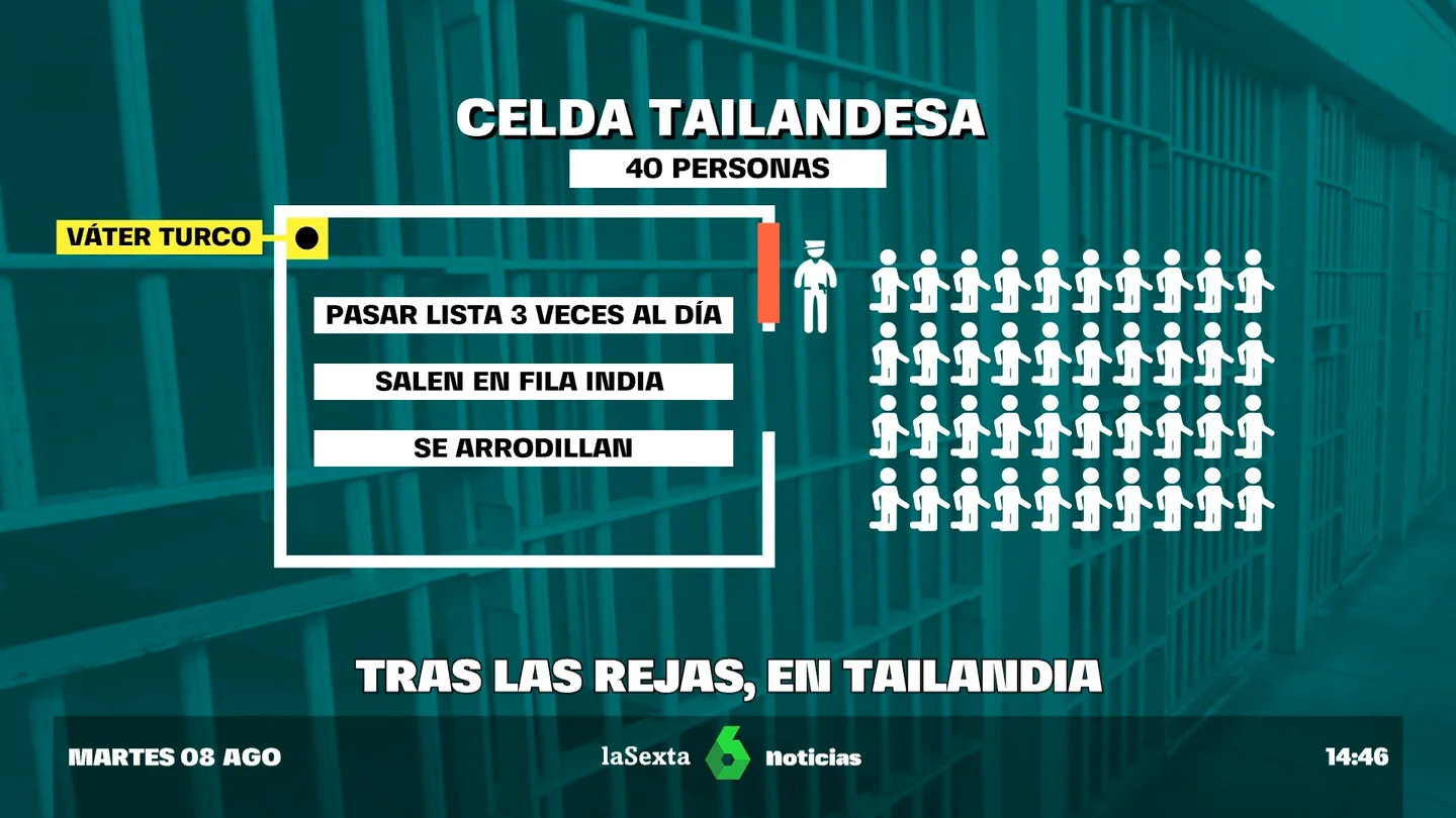 Así es por dentro la cárcel donde Daniel Sancho se encuentra detenido Así es por dentro la cárcel donde Daniel Sancho se encuentra detenido