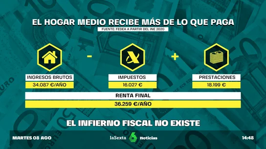 infierno fiscal infierno fiscal