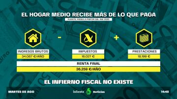 infierno fiscal