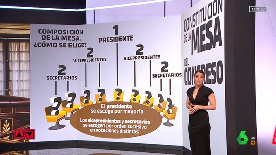 Mesa del Congreso ARV Mesa del Congreso ARV