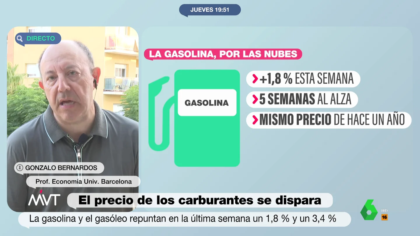 ¿Seguirá subiendo el precio de la gasolina?: la predicción del economista Gonzalo Bernardos ¿Seguirá subiendo el precio de la gasolina?: la predicción del economista Gonzalo Bernardos