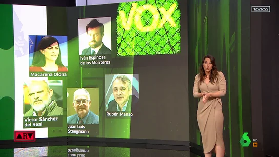 dos fracciones de vox - pizarra ARV dos fracciones de vox - pizarra ARV