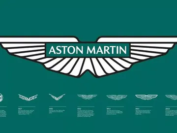 ¿Por qué Aston Martin luce unas alas en su logo? ¿Por qué Aston Martin luce unas alas en su logo?