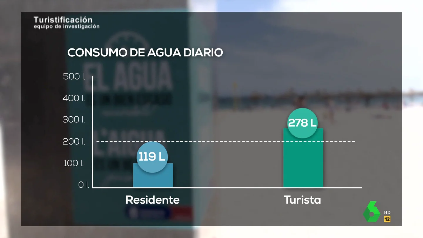 La gestión del agua en Mallorca, el mayor problema de la isla con el turismo La gestión del agua en Mallorca, el mayor problema de la isla con el turismo