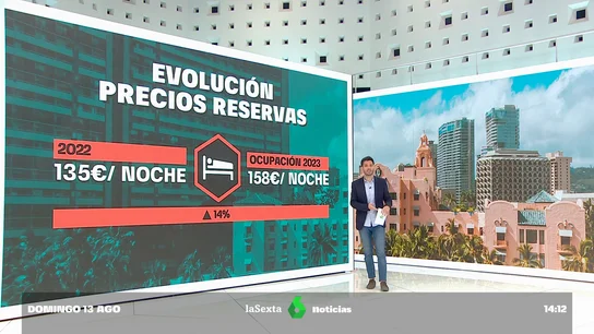 SET HOTELES SET HOTELES