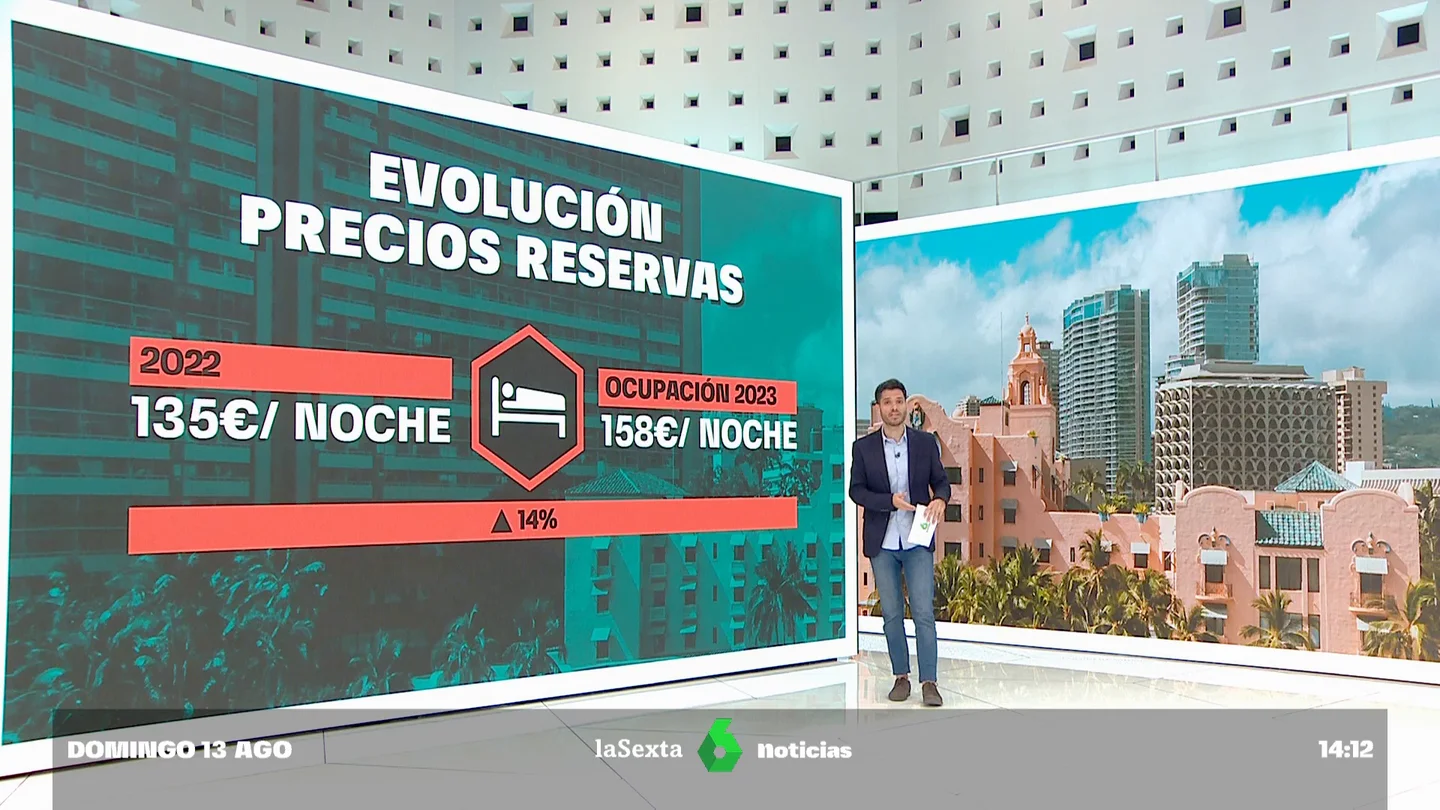 SET HOTELES SET HOTELES