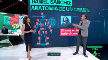 XPLICA DANIEL SANCHO Y EL ASESINATO Y DESCUARTIZAMIENTO DE EDWIN: ANATOMÍA DE UN CRIMEN